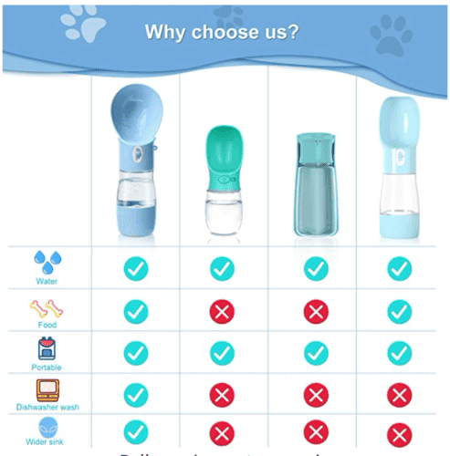 【LA000355】Multifunctional Dog Pet Water Bottle